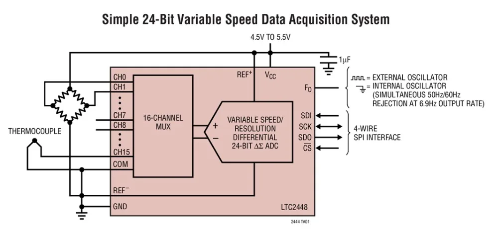 LTC2445CUHF LTC2445IUHF LTC2445 - 24-Bit Høj Hastighed 8-/16-Kanal Delta Sigma Adc ' er med Valgbar Hastighed/Opløsning