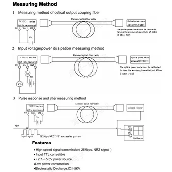 015 (sender/modtager) DLT1160/audio Optisk fiber modtager terminal stik optisk fiber konnektor