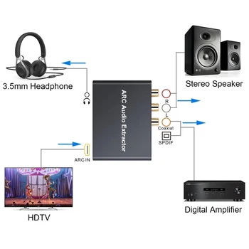 192KHz HDMI-ARC-kompatibel Audio Extractor HDMI Audio Adapter Digital til Analog Audio Converter DAC RCA, SPDIF 3,5 mm Jack-Udgang