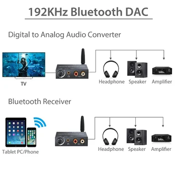 192kHz DAC Converter Bluetooth-Modtager Lydstyrke Digital Optical Coaxial Toslink til Analoge Audio Converter Adapter