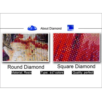 5D Diamant Maleri Væg Kunst Plakat udsigt til Have Diy Cross Stitch Broderi, Blomst Mosaik Fuld Pladsen Runde Bor Håndlavet indretning