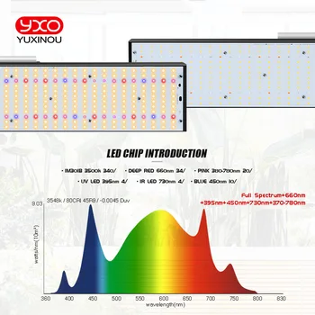 Led-Grow Light Bar 720W 1000W Fulde Spektrum Lm301h Høj PPFD Indendørs Phytolamp for planter, der Vokse Planter Led vækst Lys