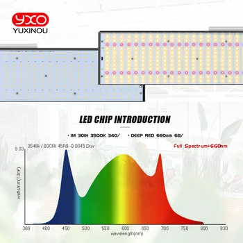 Led-Grow Light Bar 720W 1000W Fulde Spektrum Lm301h Høj PPFD Indendørs Phytolamp for planter, der Vokse Planter Led vækst Lys