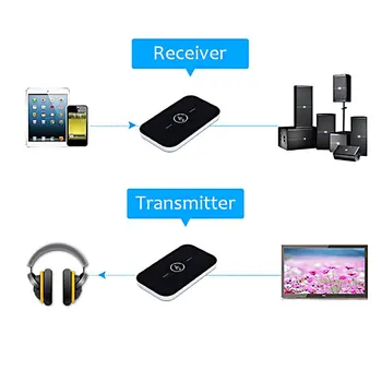 Opgraderet 2-in1 Bluetooth-kompatible 5,0 Lyd Transmitter Receiver AUX-Stik, USB-Dongle Musik Trådløse Adapter Til TV Hovedtelefoner