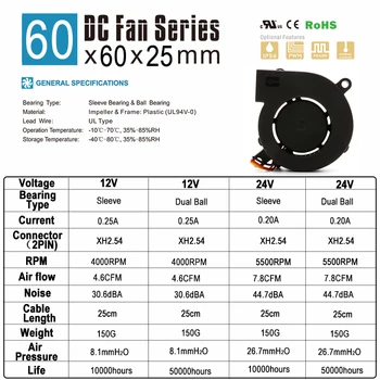 SXDOOL DC Køling 2Pin 60x60x25mm 6cm 60mm Små PC-Centrifugal-12V 24V med Dobbelt kugleleje Fan Blæser