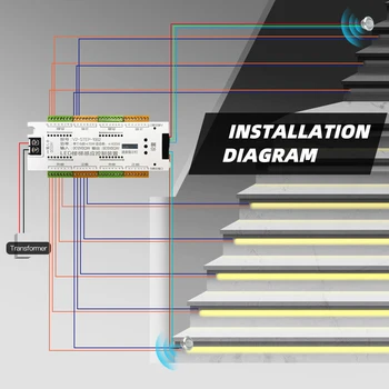 Trappe lysbånd LED Motion Sensor 32 Channel Controller Indendørs Motion Nat lys 12V/24V Fleksibel Strip til Trappe Lys