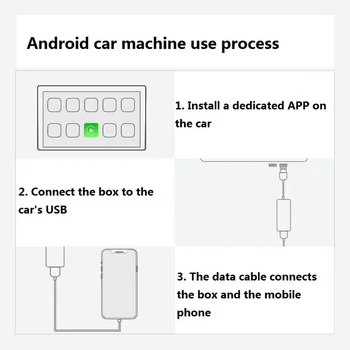 Trådløse Carplay IOS Android-Adapter Til Audi-Benz, Porsche, Mazda Volkswagen Volvo, Ford, Citroen Honda, Nissan, Opel Køretøj