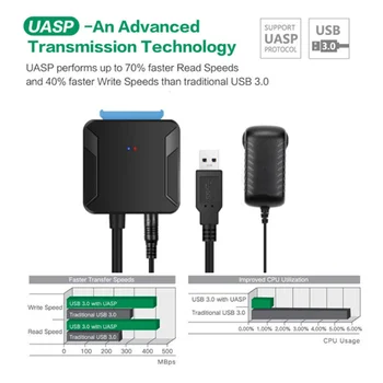 USB 3.0 og Sata Adapter Omformer Kabel-USB3.0 Harddisk Konverter Kabel Til Samsung Seagate WD 2.5 3.5 HDD med en SSD-Adapter